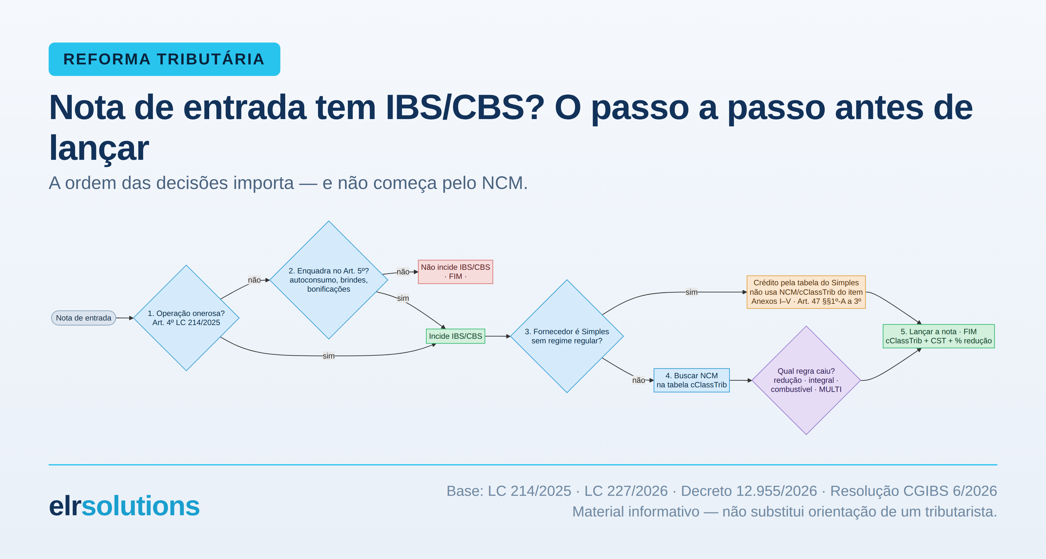 Nota de entrada tem IBS/CBS? O passo a passo da apuração antes de lançar no Protheus