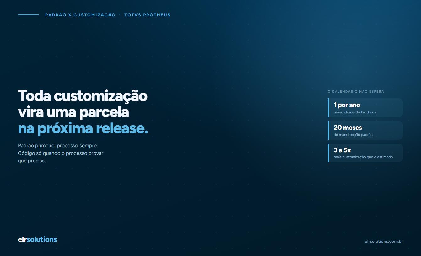 Padrão antes de customizar: como implantar o Protheus sem criar uma dívida para cada release