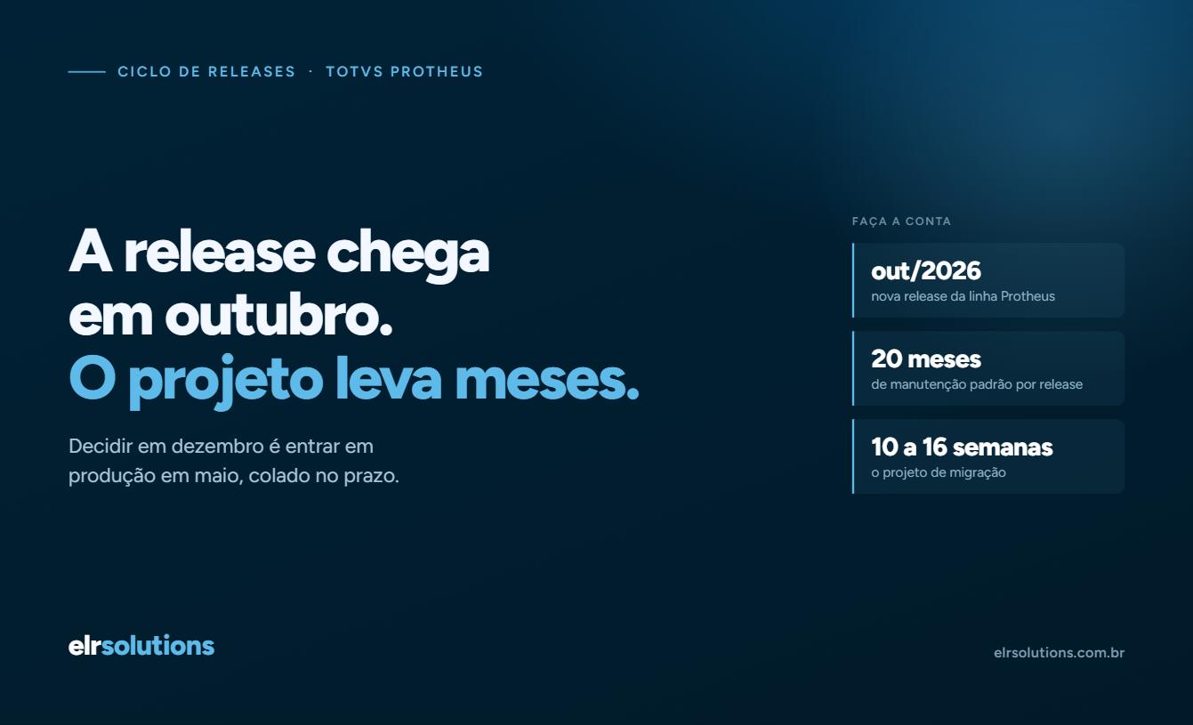 Release de outubro do Protheus: por que a decisão precisa sair agora