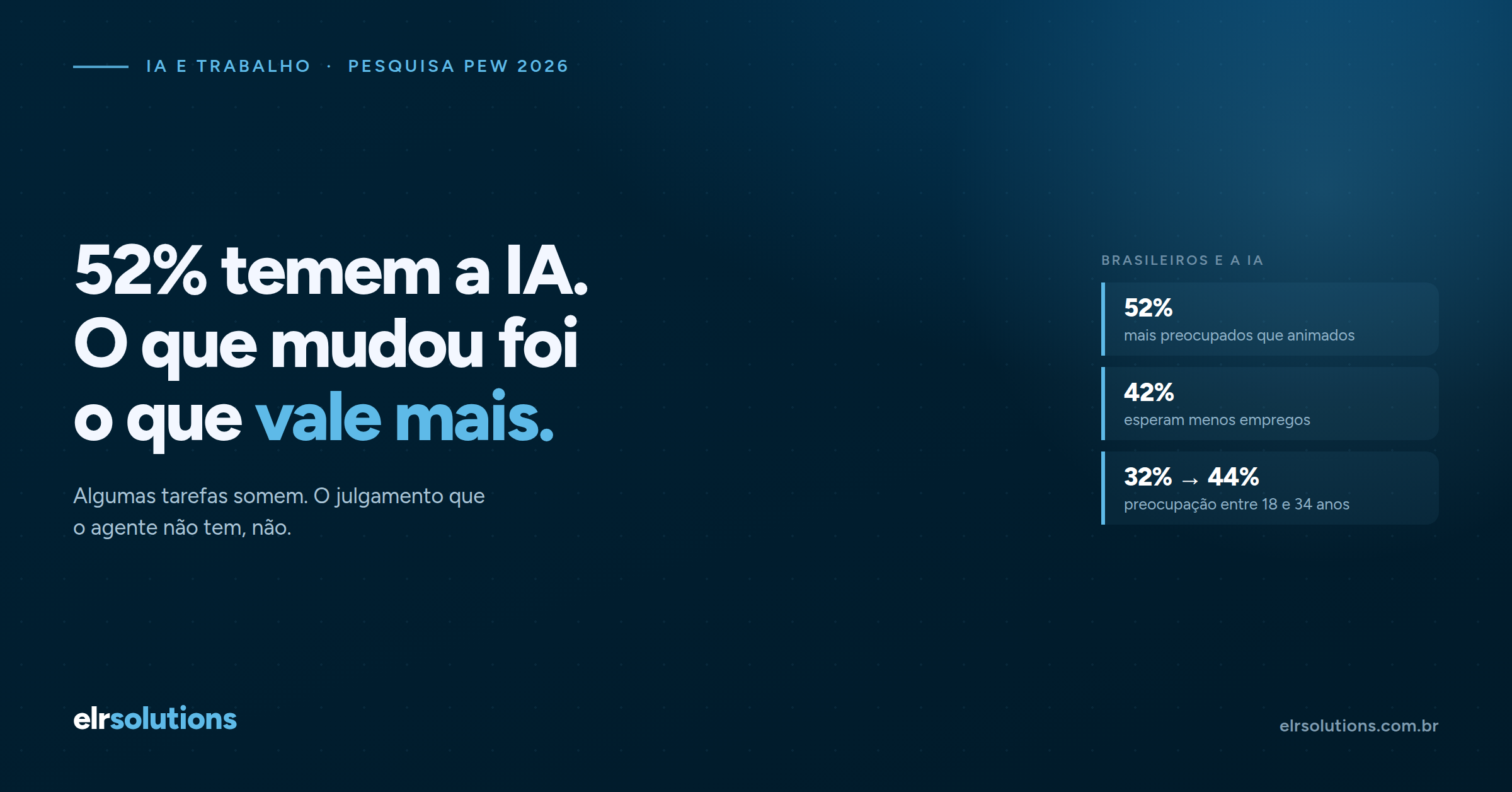52% dos brasileiros temem a IA: o que muda de verdade para quem opera o Protheus
